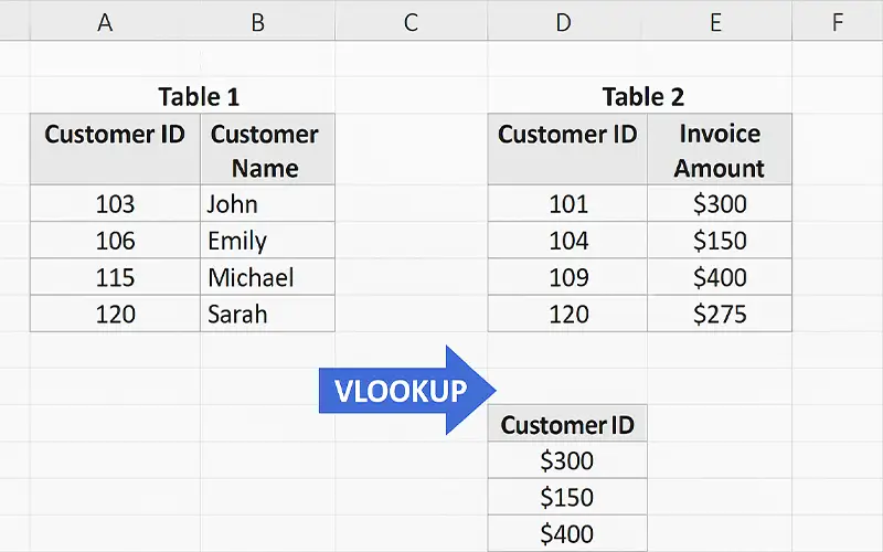 ترکیب دادهها با استفاده از VLOOKUP و XLOOKUP در اکسل