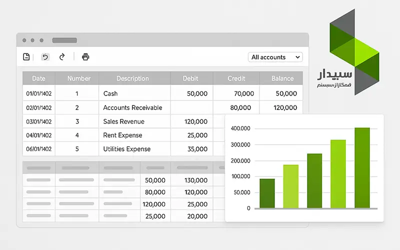 تهیه گزارش دفاتر روزنامه و کل در سپیدار
