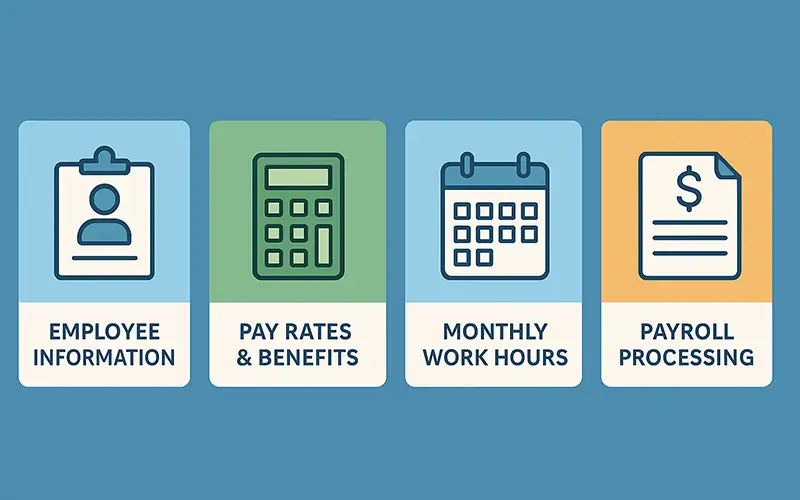 آموزش ماژول حقوق و دستمزد سپیدار